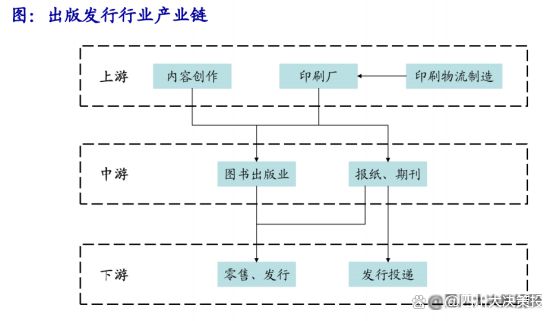 JDB电子平台四川大决策投顾：教育出版整体经营稳健当前位置或进可攻退可守