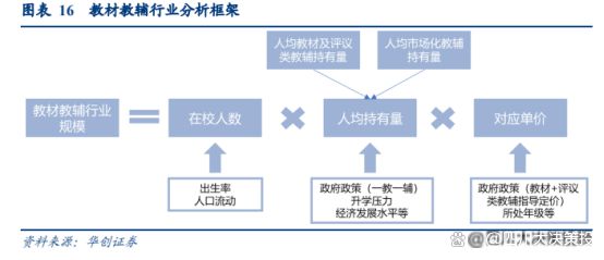 JDB电子平台四川大决策投顾：教育出版整体经营稳健当前位置或进可攻退可守(图2)