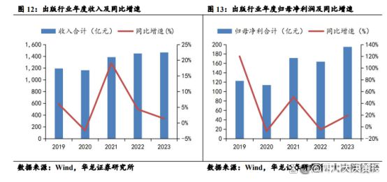 JDB电子平台四川大决策投顾：教育出版整体经营稳健当前位置或进可攻退可守(图3)