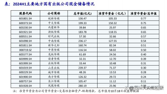 JDB电子平台四川大决策投顾：教育出版整体经营稳健当前位置或进可攻退可守(图5)