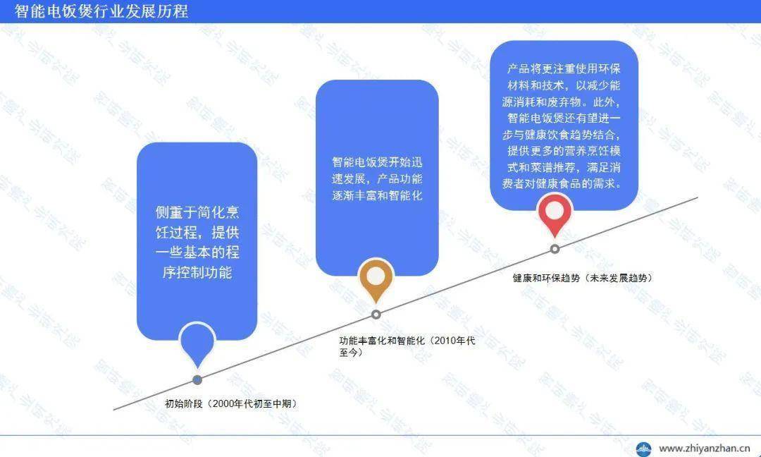 JDB电子试玩平台中国智能电饭煲行业报告