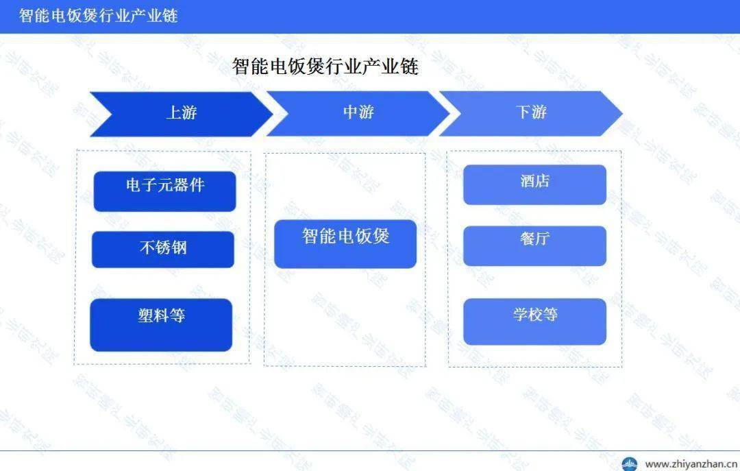 JDB电子试玩平台中国智能电饭煲行业报告：美的线上销售额份额稳居榜首(图2)