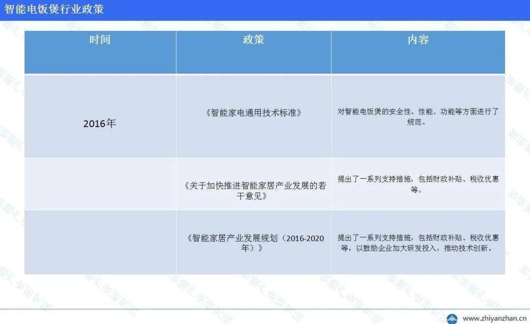 JDB电子试玩平台中国智能电饭煲行业报告：美的线上销售额份额稳居榜首(图4)