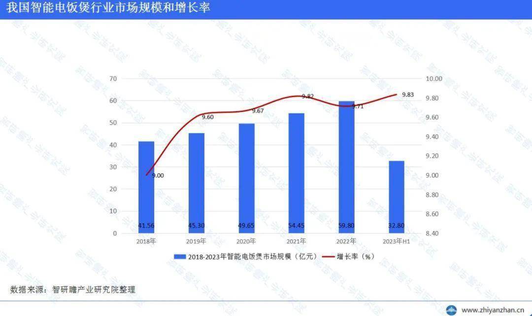 JDB电子试玩平台中国智能电饭煲行业报告：美的线上销售额份额稳居榜首(图6)