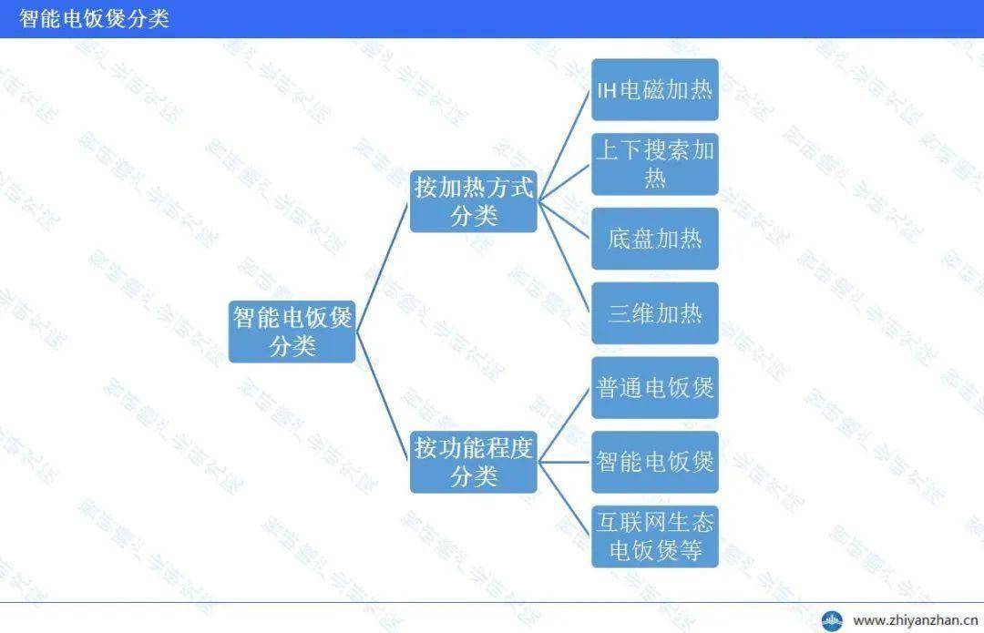 JDB电子试玩平台中国智能电饭煲行业报告：美的线上销售额份额稳居榜首(图5)